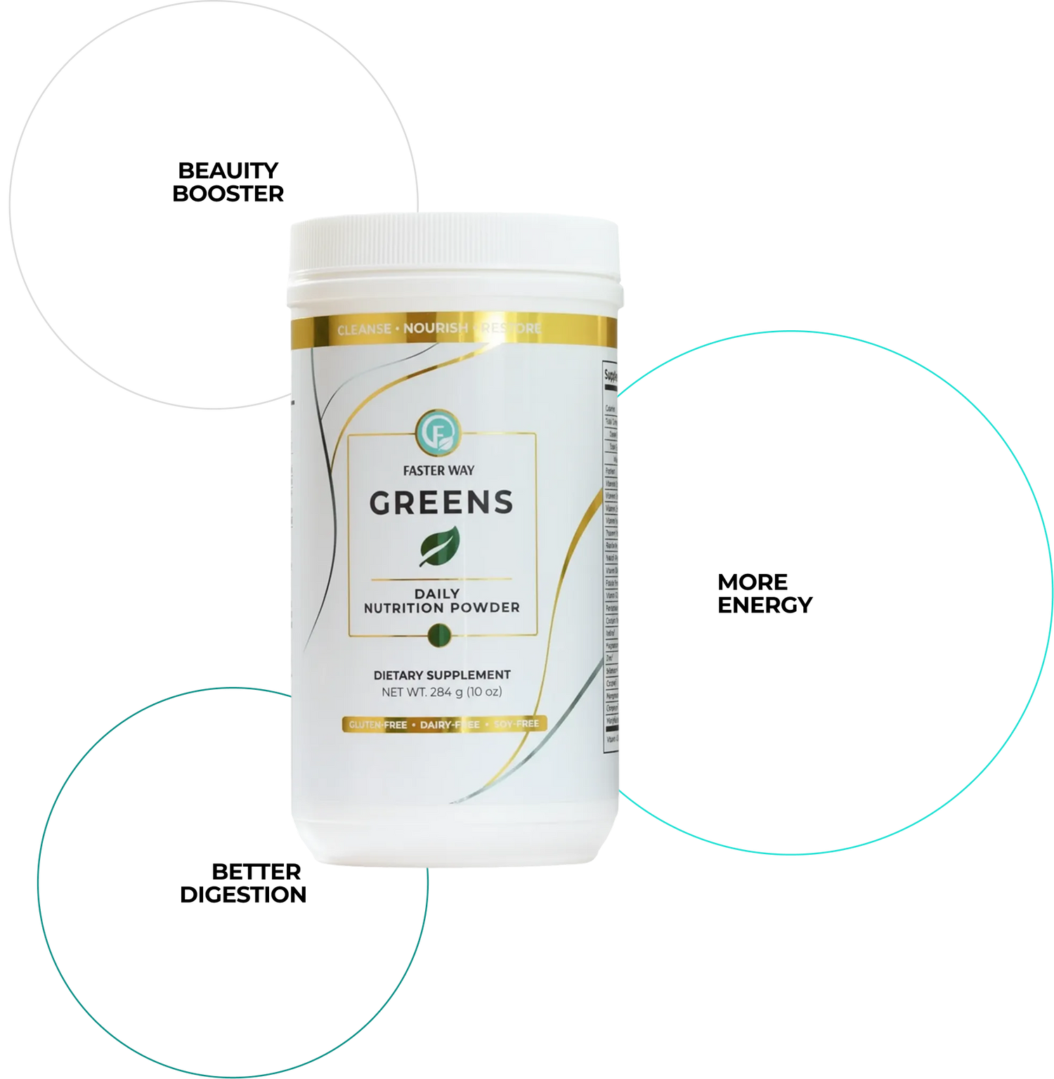 Greens Circle Features