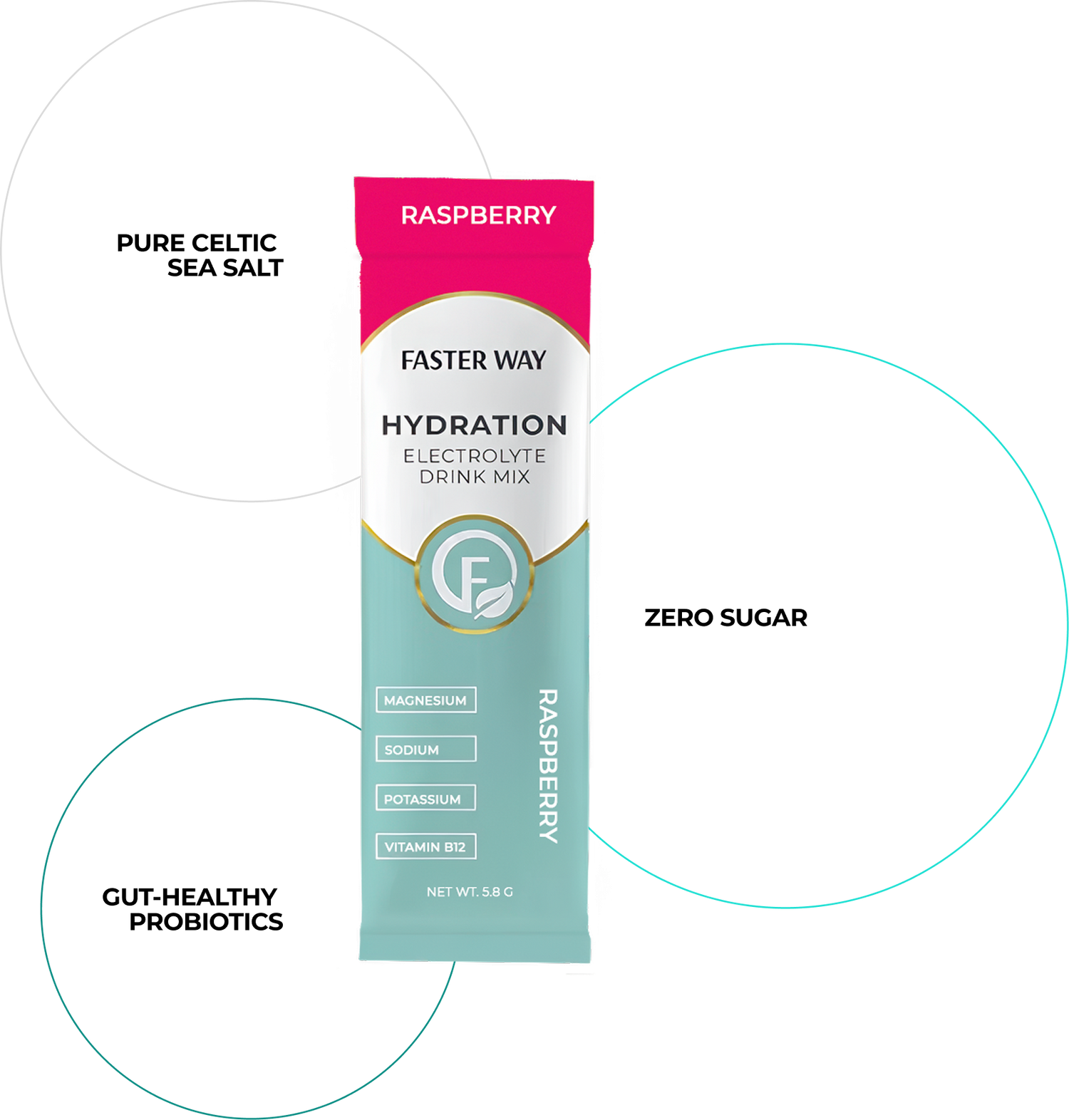 Hydration Raspberry Circle Features