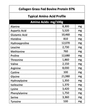Faster Way Collagen Peptides