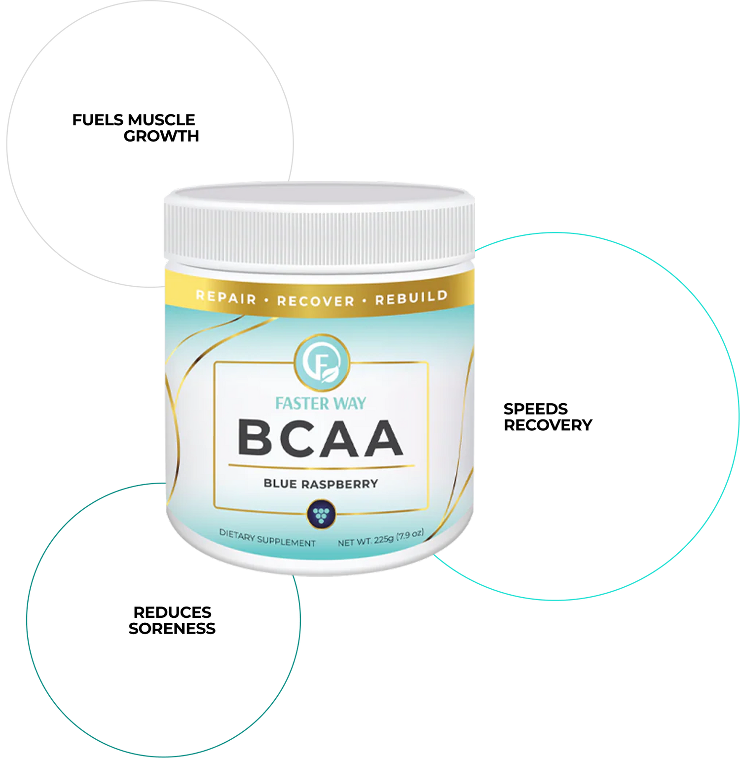 BCAA New Features