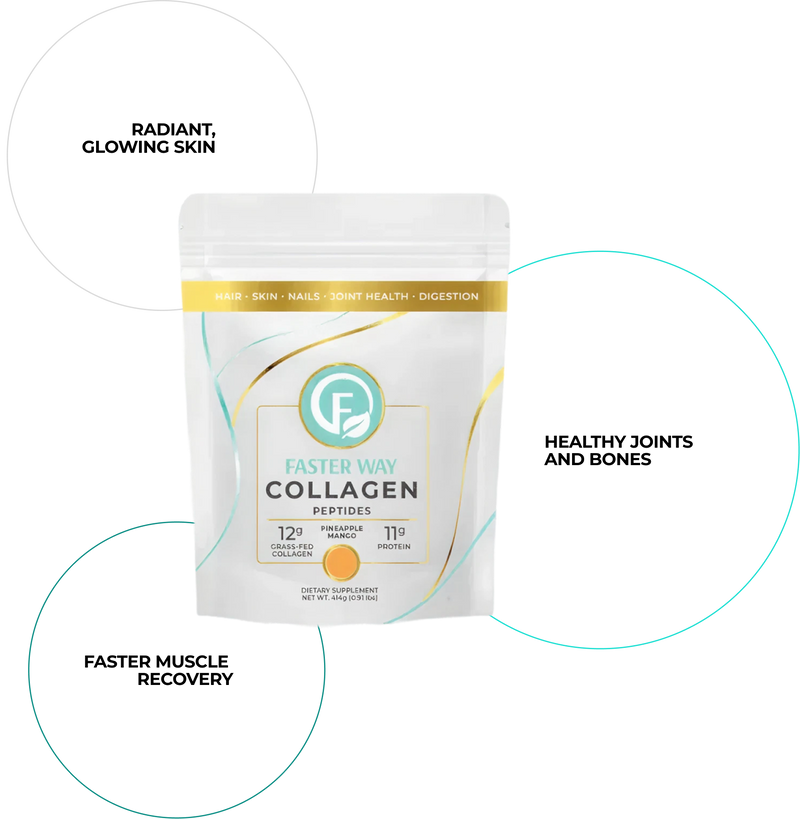 Collagen Circle Features