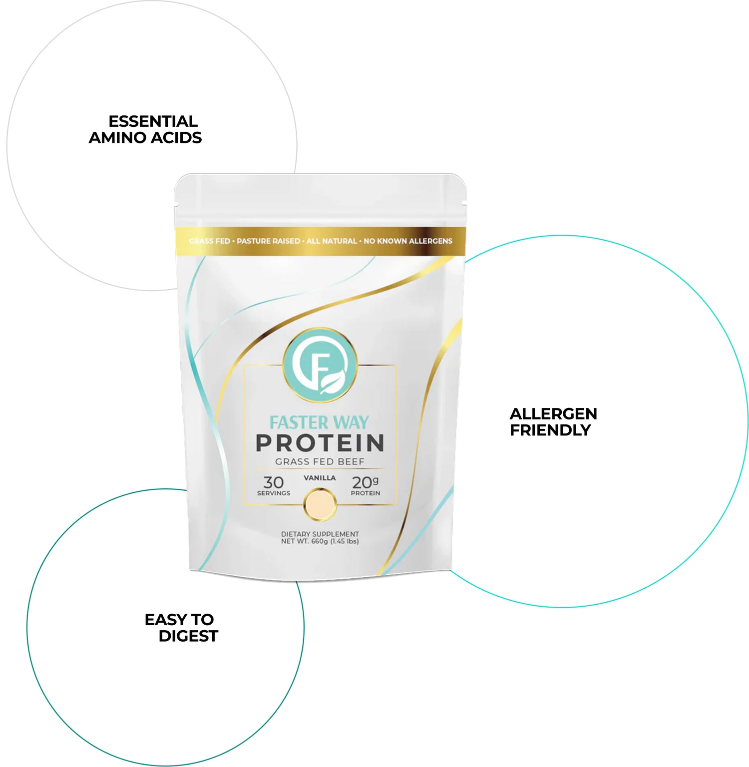 Protein Circle Features