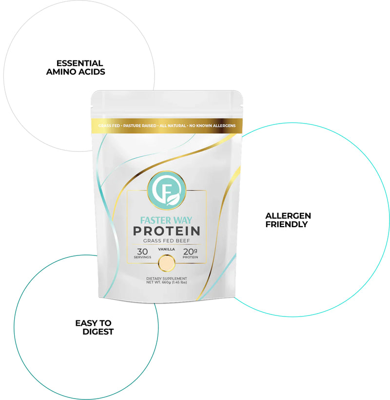 Protein Circle Features
