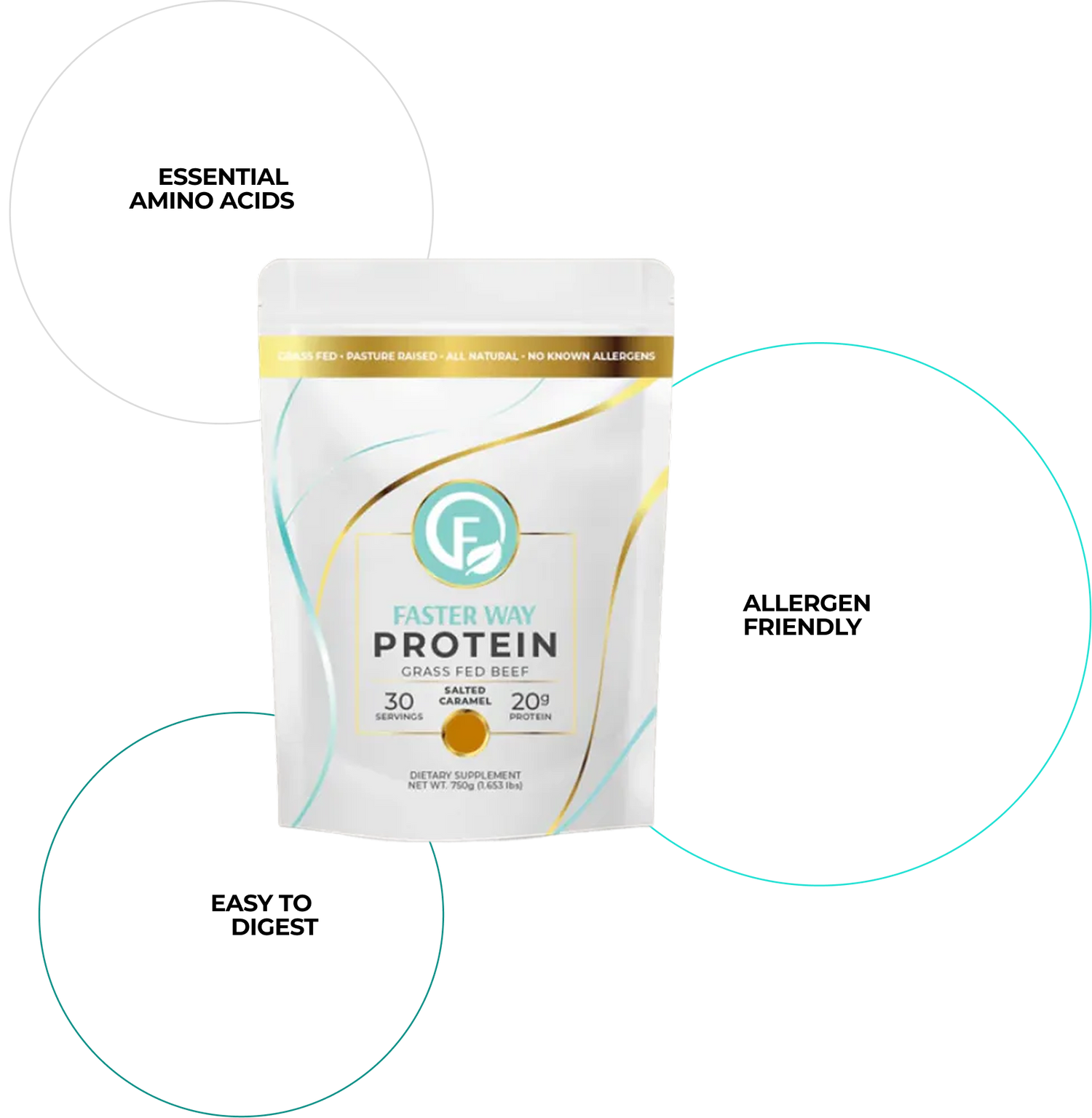 Protein Salted Caramel Circle Features