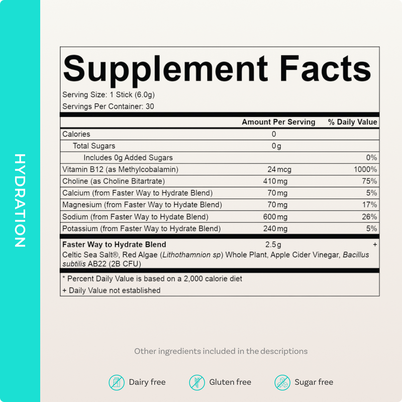 Hidratación más rápida